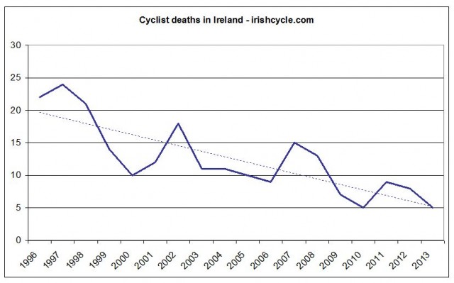 Cyclists-deaths-in-Ireland-640x399.jpg